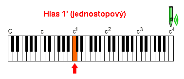 jednostopov hlas