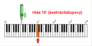 estnctistopov hlas