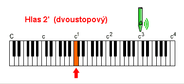dvoustopov hlas