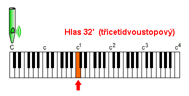 ticetidvoustopov hlas