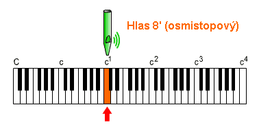 Osmistopov hlas