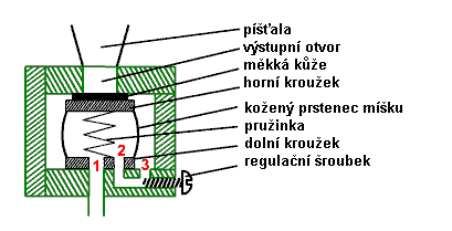 Válcový míšek ve vzdušnici.