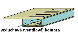 Ventilov� deska s otvory ventil� tvo�� horn� v�ko vzduchojemu.